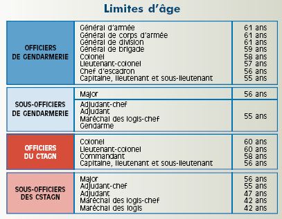 limite age gendarmerie